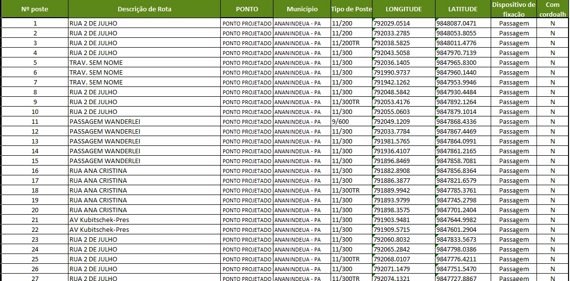 Lista de postes com cálculo de esforços