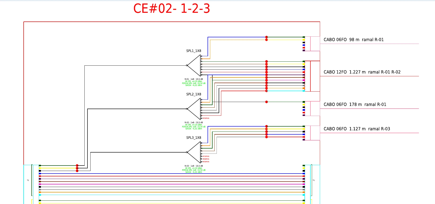Diagrama de uma caixa de emenda com fibras organizadas e splitters