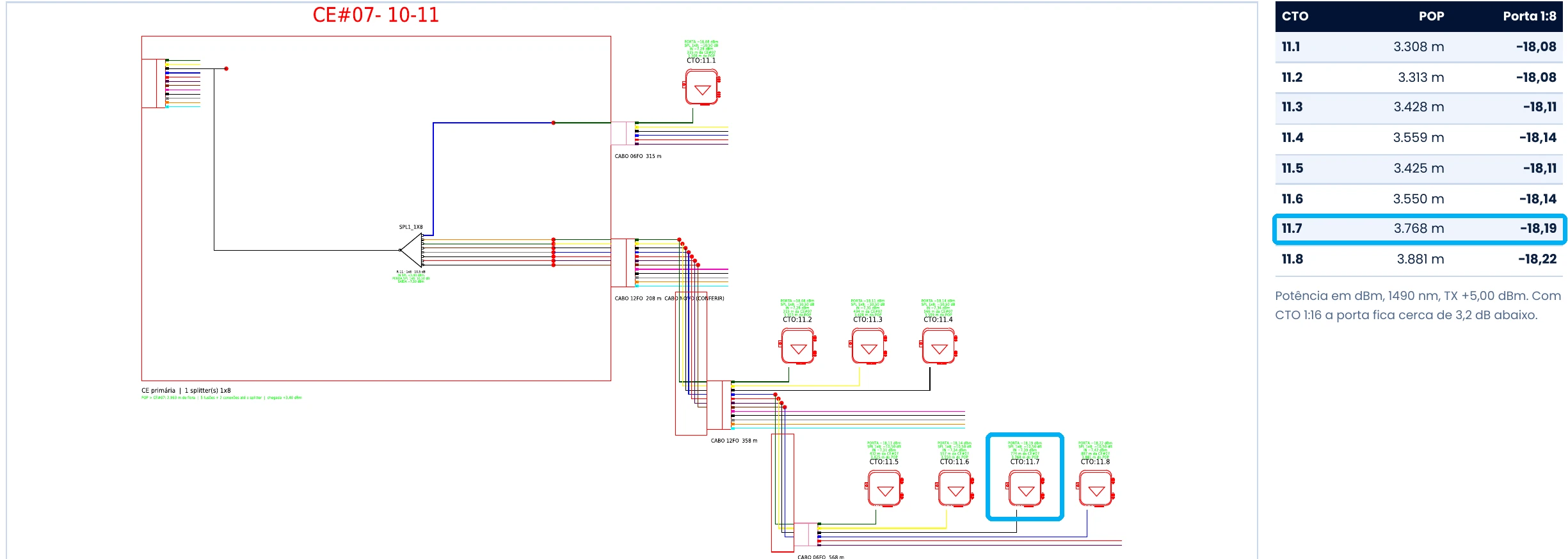 Diagrama unifilar do ramal R-11 com a mesma CTO marcada em azul, a 3.768 m e −18,19 dBm